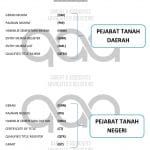 Carian di Pejabat Tanah / LAND SEARCH