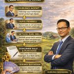 Property Agent di Rantau